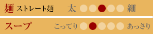 味のタイプ