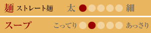 味のタイプ