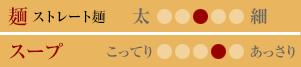 味のタイプ