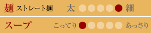 味のタイプ