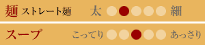 味のタイプ