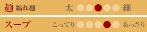 味のタイプ