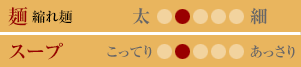 味のタイプ