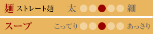 味のタイプ