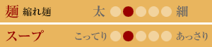 味のタイプ