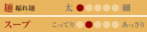 味のタイプ