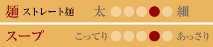 味のタイプ