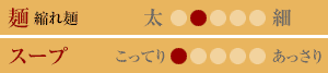 味のタイプ