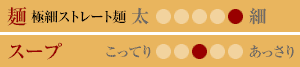 味のタイプ