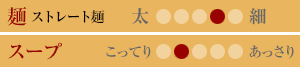 味のタイプ