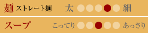 味のタイプ