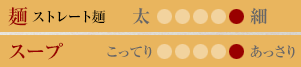味のタイプ